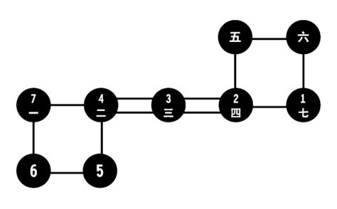 七星陣走法